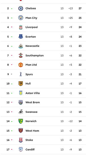 🟩 12 Apr 2025, Villa 3-0 Southampton, St Mary's TBL.png