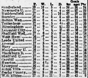 ๐ฉ 12 Apr 2025, Villa 3-0 Southampton, St Mary's TBL.png