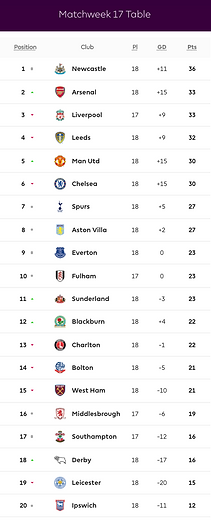 🟩 12 Apr 2025, Villa 3-0 Southampton, St Mary's TBL.png