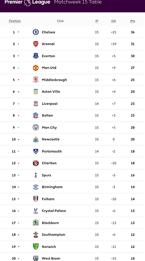 ๐ฉ 12 Apr 2025, Villa 3-0 Southampton, St Mary's TBL.png