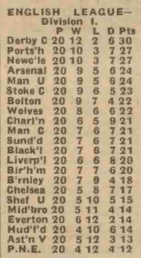 🟩 12 Apr 2025, Villa 3-0 Southampton, St Mary's TBL.png