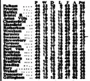 ๐ฉ 12 Apr 2025, Villa 3-0 Southampton, St Mary's TBL.png