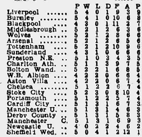 ๐ฉ 12 Apr 2025, Villa 3-0 Southampton, St Mary's TBL.png