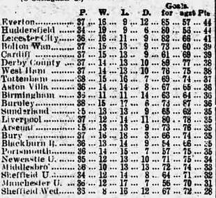 🟩 12 Apr 2025, Villa 3-0 Southampton, St Mary's TBL.png
