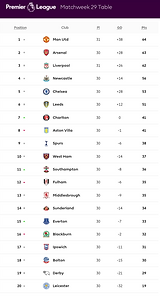 🟩 12 Apr 2025, Villa 3-0 Southampton, St Mary's TBL.png