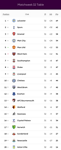 🟩 12 Apr 2025, Villa 3-0 Southampton, St Mary's TBL.png