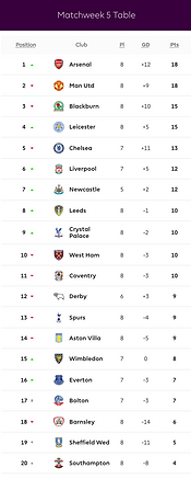 2021-22 Matchweek 38.jpg