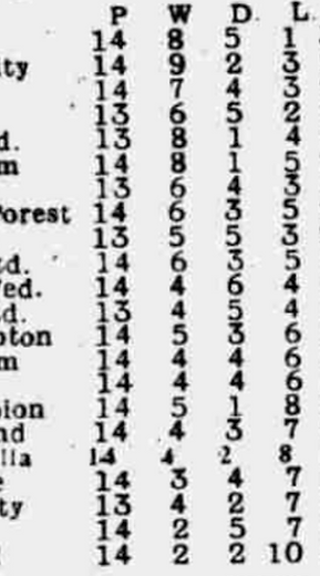 ๐ฉ 12 Apr 2025, Villa 3-0 Southampton, St Mary's TBL.png