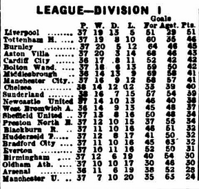 🟩 12 Apr 2025, Villa 3-0 Southampton, St Mary's TBL.png