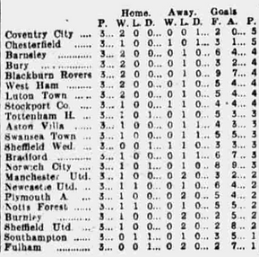 🟩 12 Apr 2025, Villa 3-0 Southampton, St Mary's TBL.png