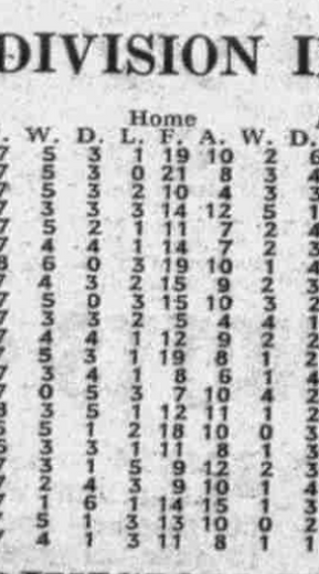 ๐ฉ 12 Apr 2025, Villa 3-0 Southampton, St Mary's TBL.png