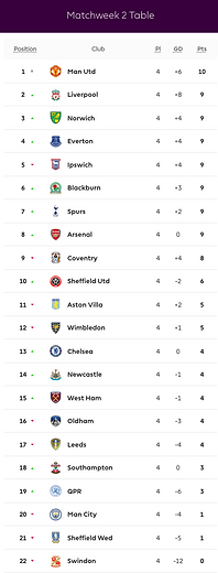 🟩 12 Apr 2025, Villa 3-0 Southampton, St Mary's TBL.png