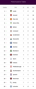 🟩 12 Apr 2025, Villa 3-0 Southampton, St Mary's TBL.png