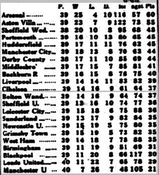 🟩 12 Apr 2025, Villa 3-0 Southampton, St Mary's TBL.png