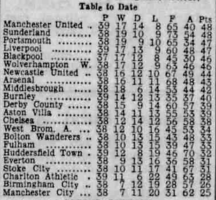 🟩 12 Apr 2025, Villa 3-0 Southampton, St Mary's TBL.png