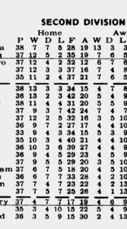 ๐ฉ 12 Apr 2025, Villa 3-0 Southampton, St Mary's TBL.png