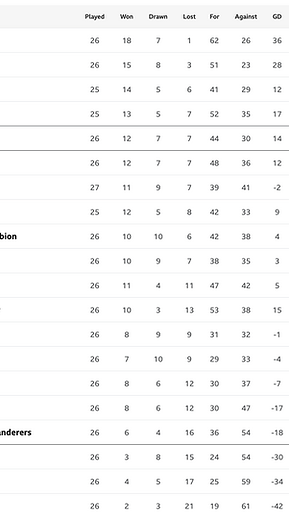 🟩 12 Apr 2025, Villa 3-0 Southampton, St Mary's TBL.png