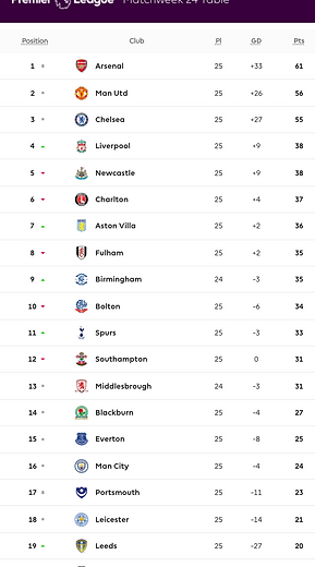 ๐ฉ 12 Apr 2025, Villa 3-0 Southampton, St Mary's TBL.png