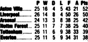 ๐ฉ 12 Apr 2025, Villa 3-0 Southampton, St Mary's TBL.png