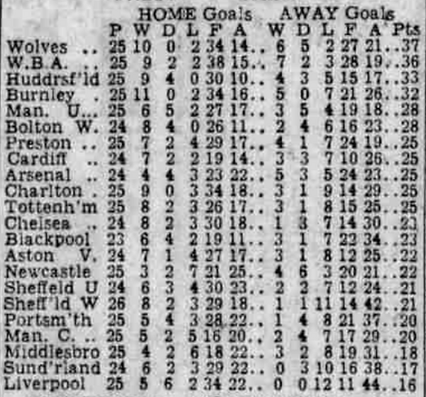 🟩 12 Apr 2025, Villa 3-0 Southampton, St Mary's TBL.png