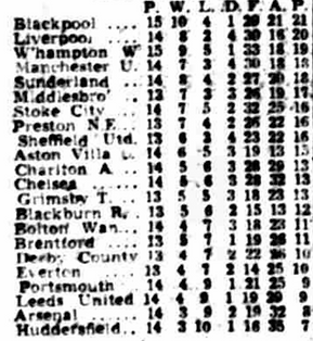 ๐ฉ 12 Apr 2025, Villa 3-0 Southampton, St Mary's TBL.png