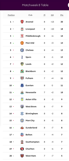 🟩 12 Apr 2025, Villa 3-0 Southampton, St Mary's TBL.png