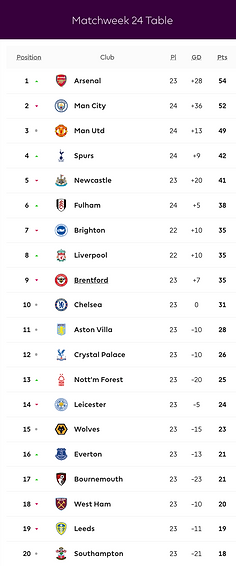 🟩 12 Apr 2025, Villa 3-0 Southampton, St Mary's TBL.png