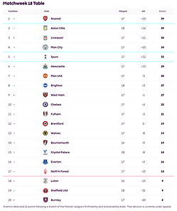🟩 12 Apr 2025, Villa 3-0 Southampton, St Mary's TBL.png