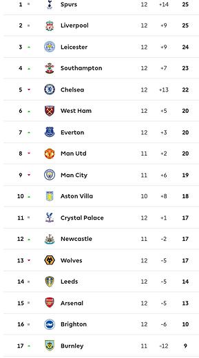 🟩 12 Apr 2025, Villa 3-0 Southampton, St Mary's TBL.png