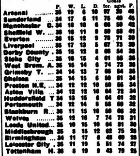 ๐ฉ 12 Apr 2025, Villa 3-0 Southampton, St Mary's TBL.png