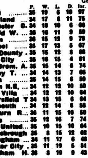 ๐ฉ 12 Apr 2025, Villa 3-0 Southampton, St Mary's TBL.png