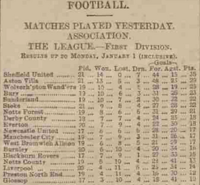 🟩 12 Apr 2025, Villa 3-0 Southampton, St Mary's TBL.png