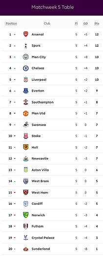 🟩 12 Apr 2025, Villa 3-0 Southampton, St Mary's TBL.png