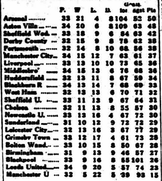 🟩 12 Apr 2025, Villa 3-0 Southampton, St Mary's TBL.png
