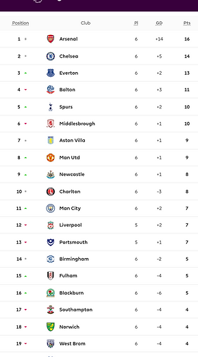 ๐ฉ 12 Apr 2025, Villa 3-0 Southampton, St Mary's TBL.png