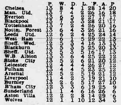 2021-22 Matchweek 38.jpg