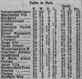 ๐ฉ 12 Apr 2025, Villa 3-0 Southampton, St Mary's TBL.png