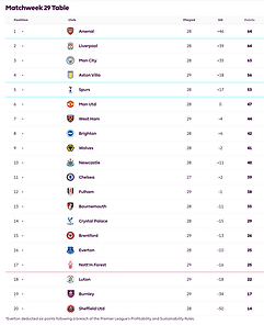 🟩 12 Apr 2025, Villa 3-0 Southampton, St Mary's TBL.png