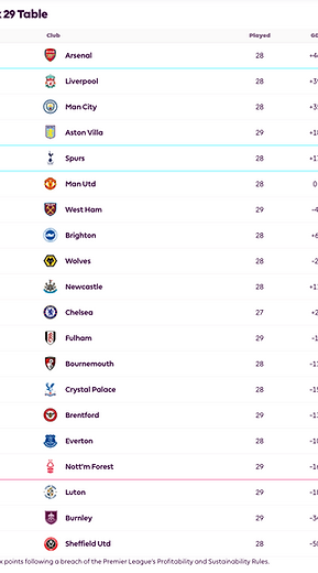 ๐ฉ 12 Apr 2025, Villa 3-0 Southampton, St Mary's TBL.png