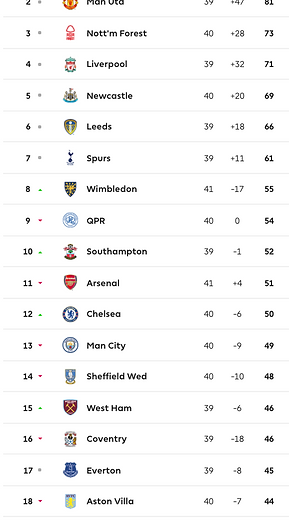 ๐ฉ 12 Apr 2025, Villa 3-0 Southampton, St Mary's TBL.png