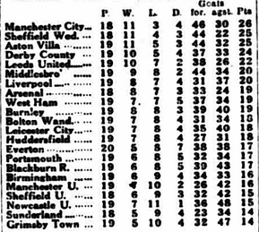 🟩 12 Apr 2025, Villa 3-0 Southampton, St Mary's TBL.png