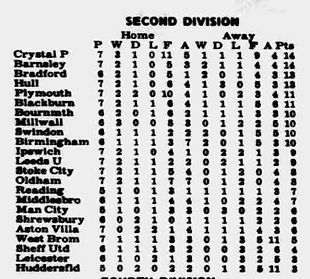 🟩 12 Apr 2025, Villa 3-0 Southampton, St Mary's TBL.png
