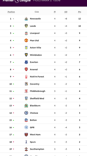 ๐ฉ 12 Apr 2025, Villa 3-0 Southampton, St Mary's TBL.png