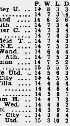 ๐ฉ 12 Apr 2025, Villa 3-0 Southampton, St Mary's TBL.png