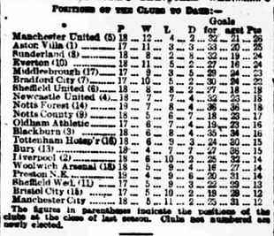 🟩 12 Apr 2025, Villa 3-0 Southampton, St Mary's TBL.png