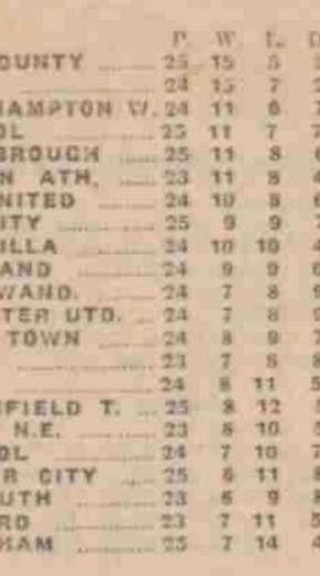 ๐ฉ 12 Apr 2025, Villa 3-0 Southampton, St Mary's TBL.png