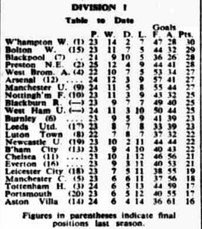 🟩 12 Apr 2025, Villa 3-0 Southampton, St Mary's TBL.png