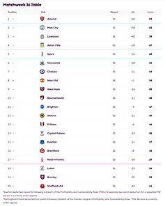🟩 12 Apr 2025, Villa 3-0 Southampton, St Mary's TBL.png