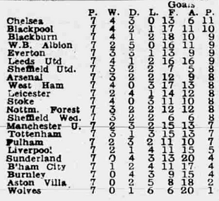 🟩 12 Apr 2025, Villa 3-0 Southampton, St Mary's TBL.png