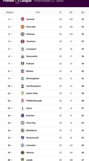 ๐ฉ 12 Apr 2025, Villa 3-0 Southampton, St Mary's TBL.png